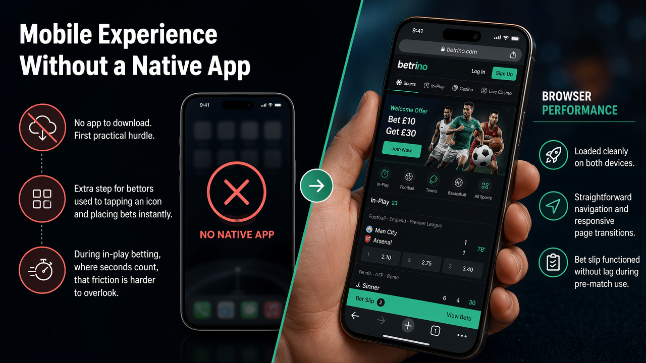 Mobile Experience Without a Native App