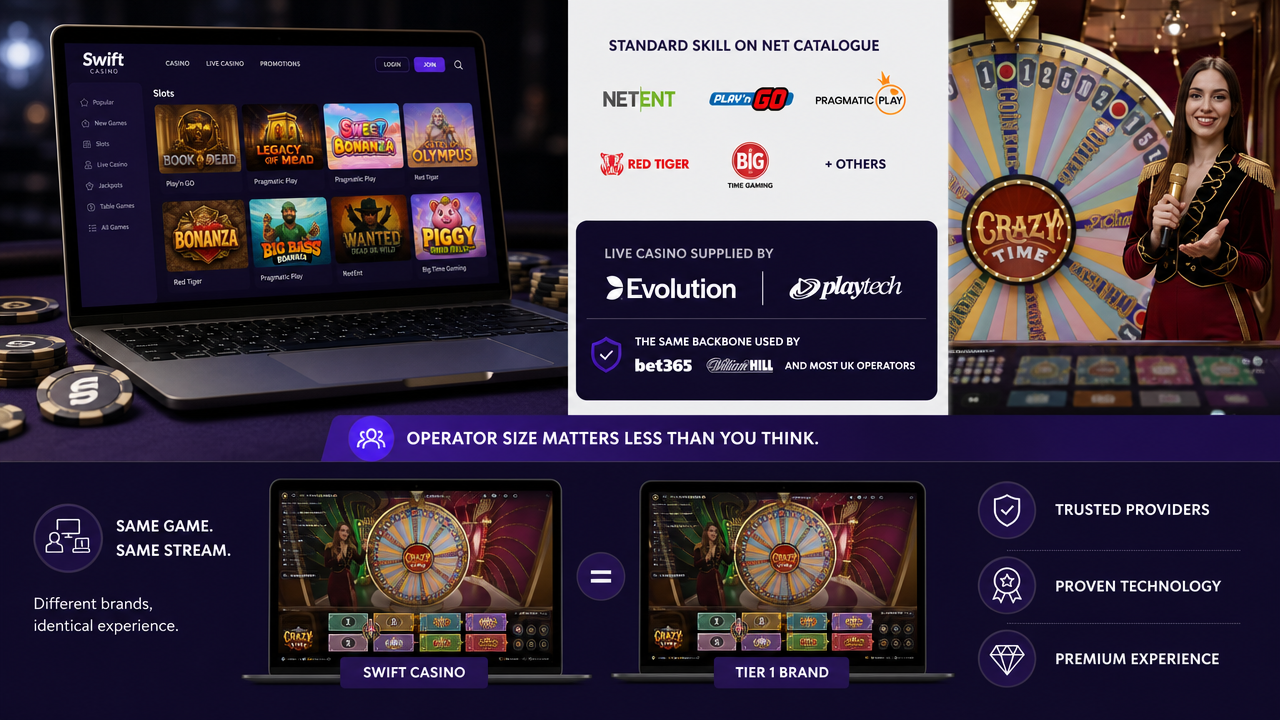 Game Library and Live Casino Testing
